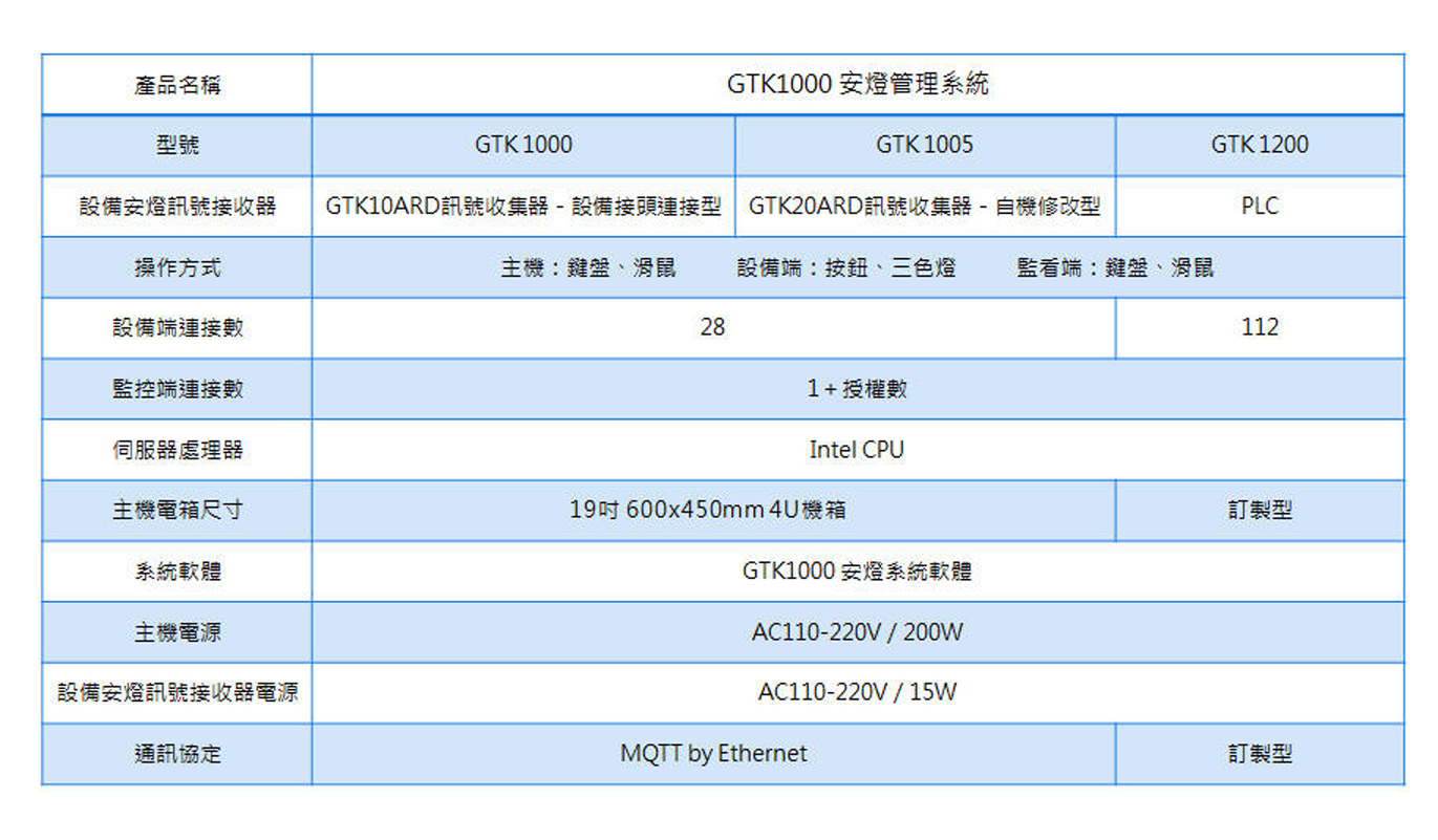 GTK1000 版本示意圖