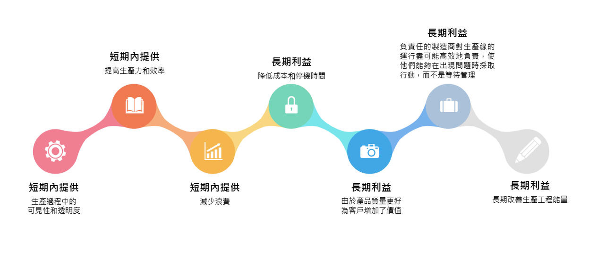 安燈系統的好處 濬騰新技基於機器視覺自動化系統整合商