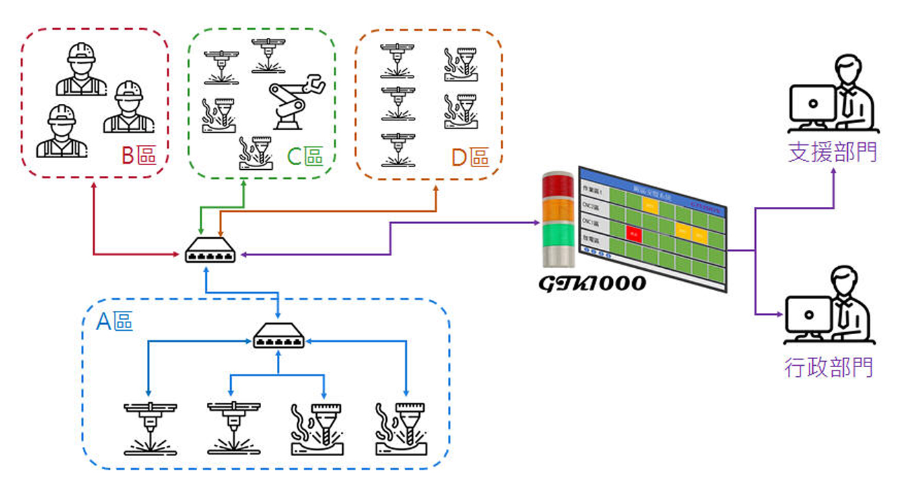 GTK1000 安裝示意圖