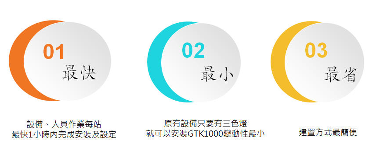 GTK1000 安裝示意圖  濬騰新技基於機器視覺自動化系統整合商